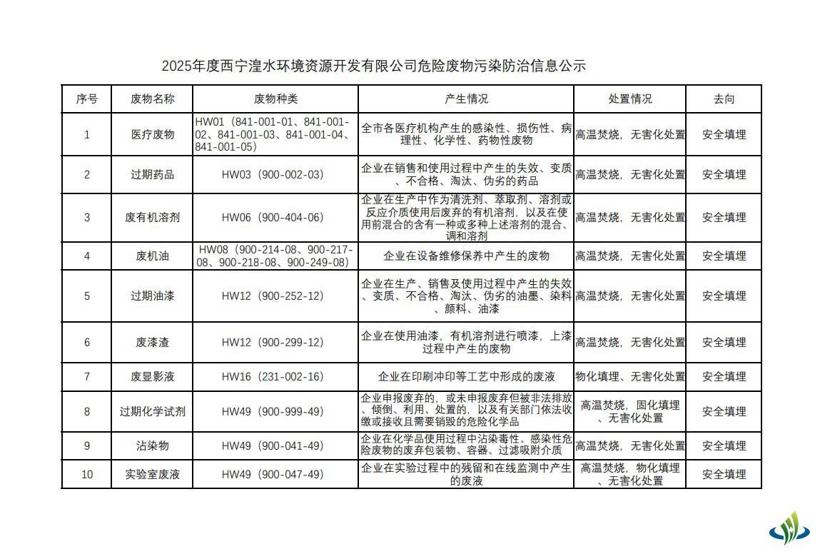 2025年度西宁湟水环境资源开发有限公司危险废物污染防治信息公示.jpg
